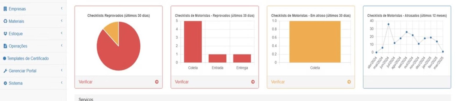 Backoffice Gestão Operacional